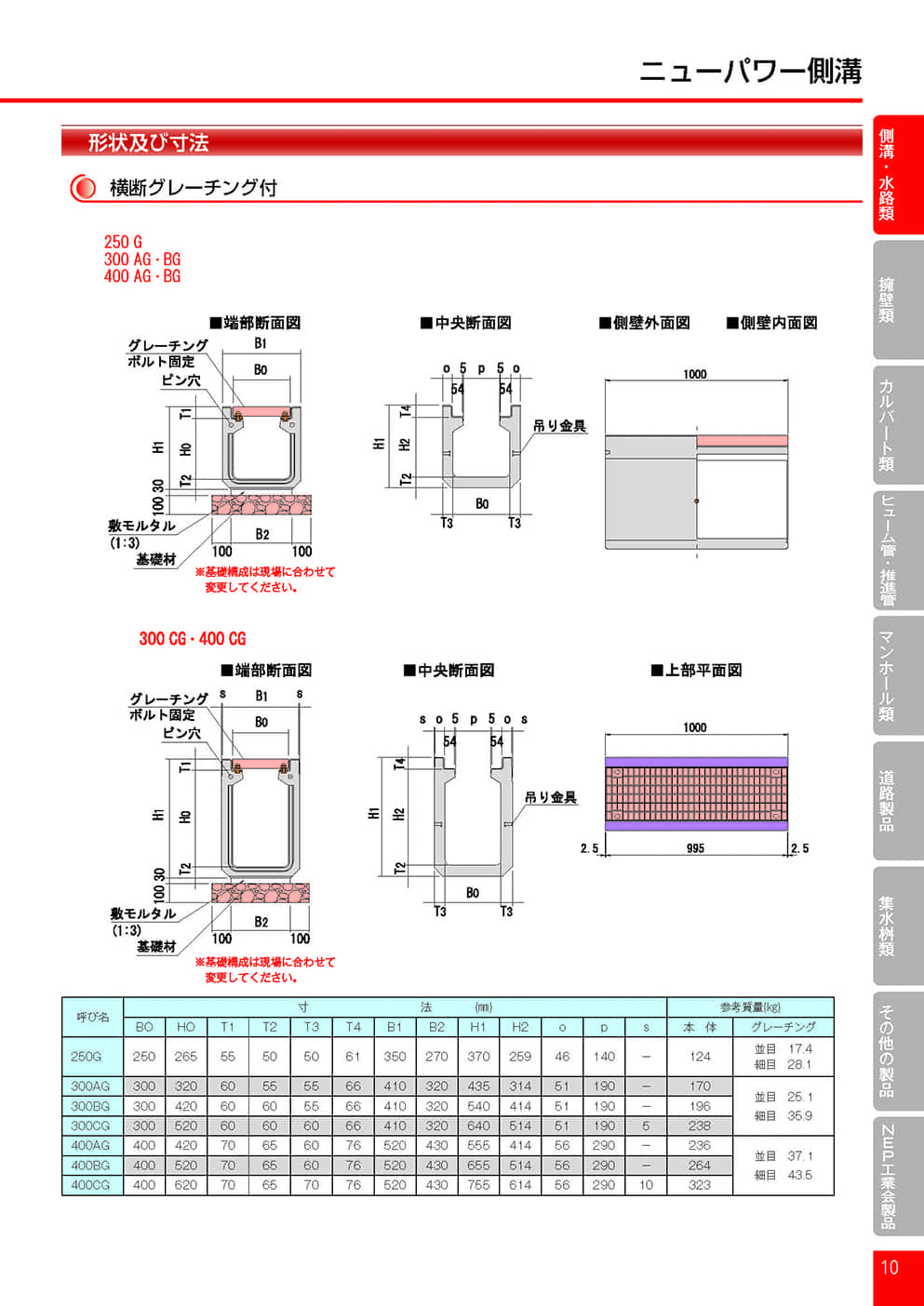 ニューパワー側溝（Ｔ-25）3
