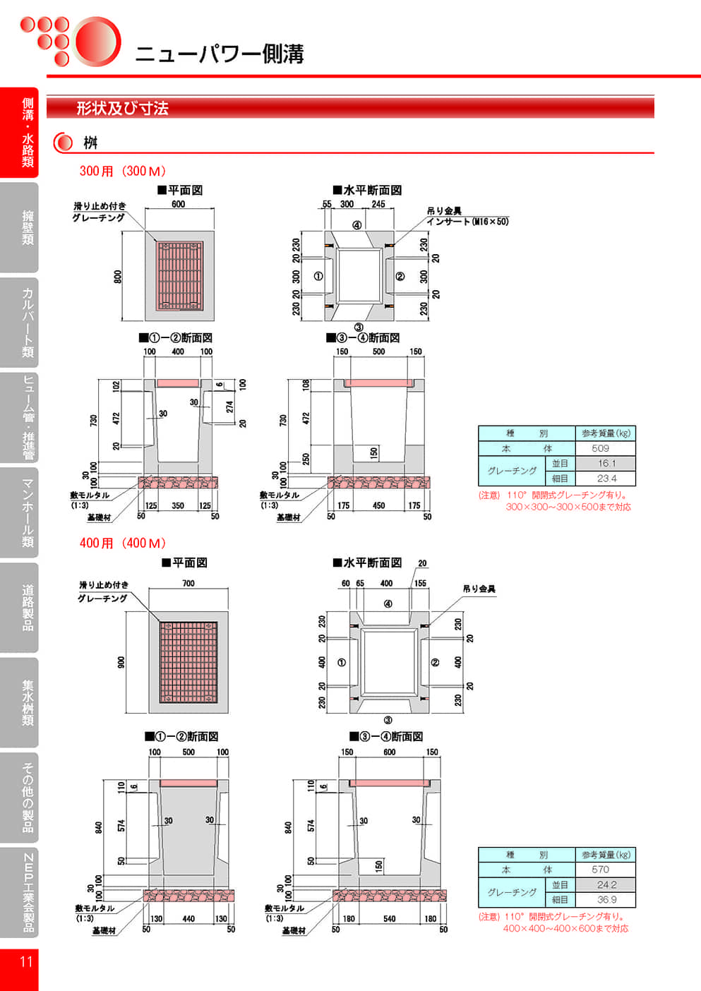 ニューパワー側溝（Ｔ-25）4