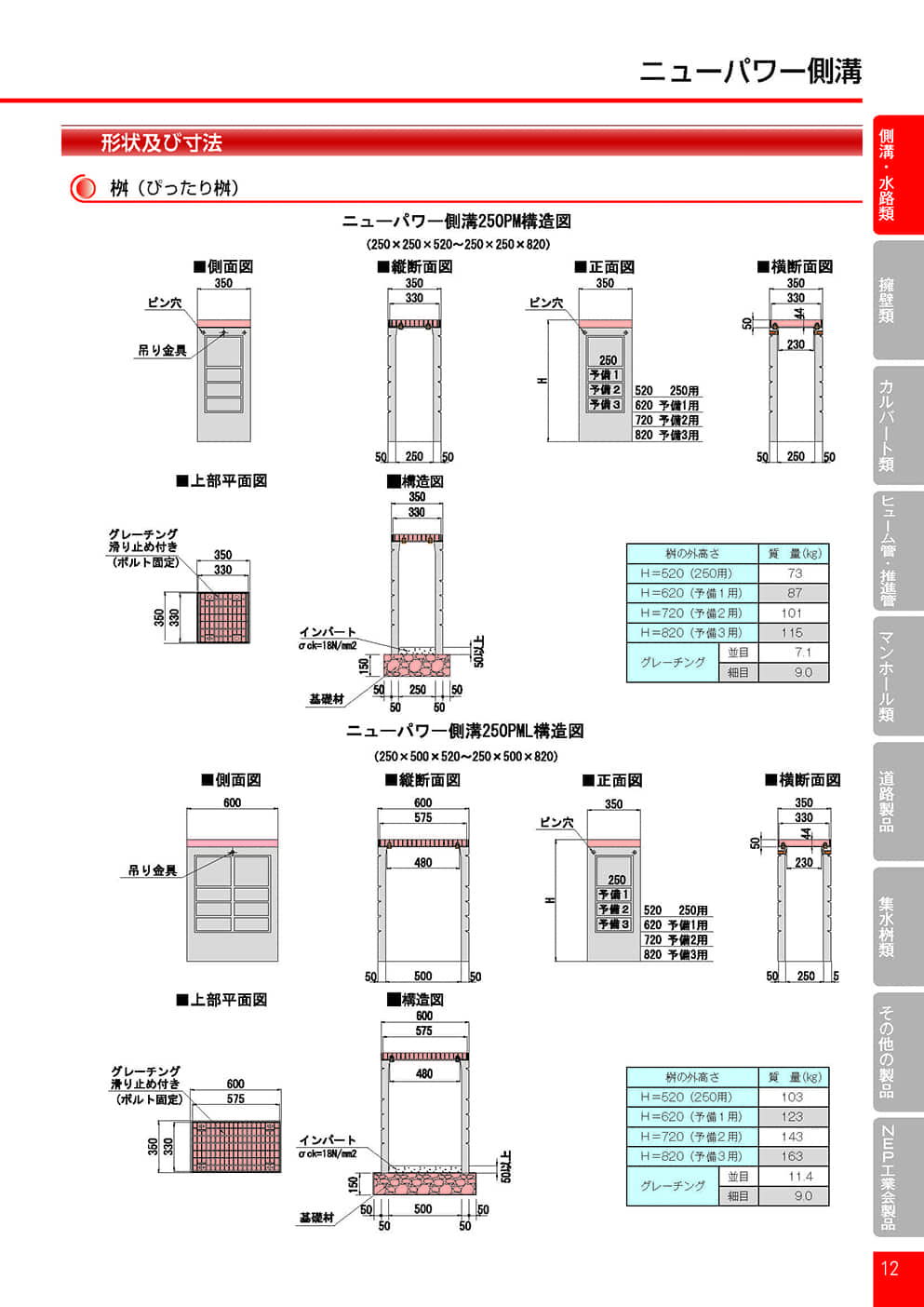 ニューパワー側溝（Ｔ-25）5