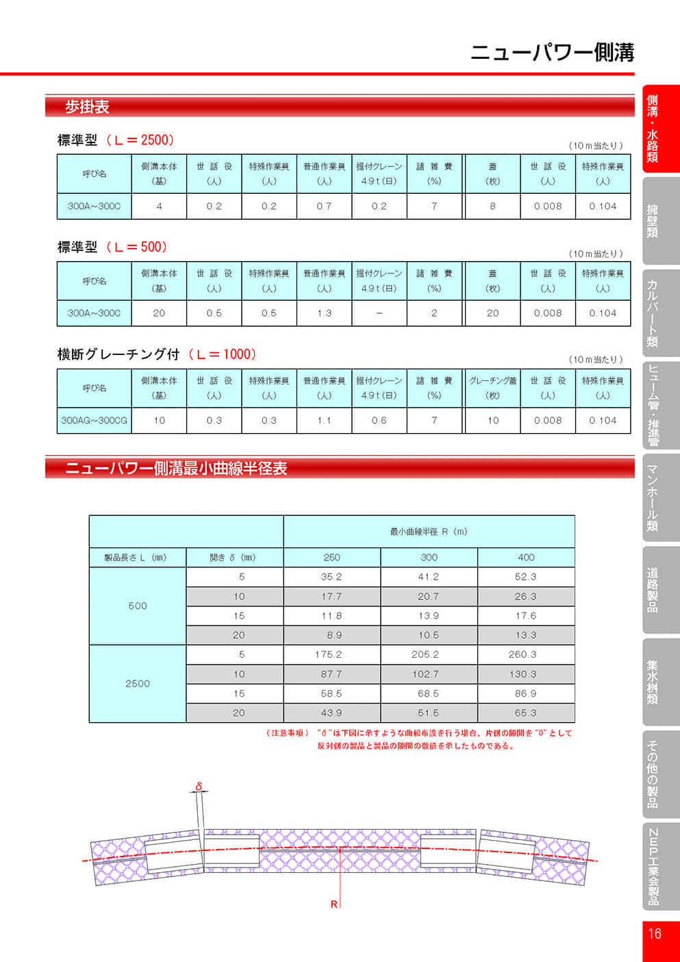 ニューパワー側溝（Ｔ-25）9