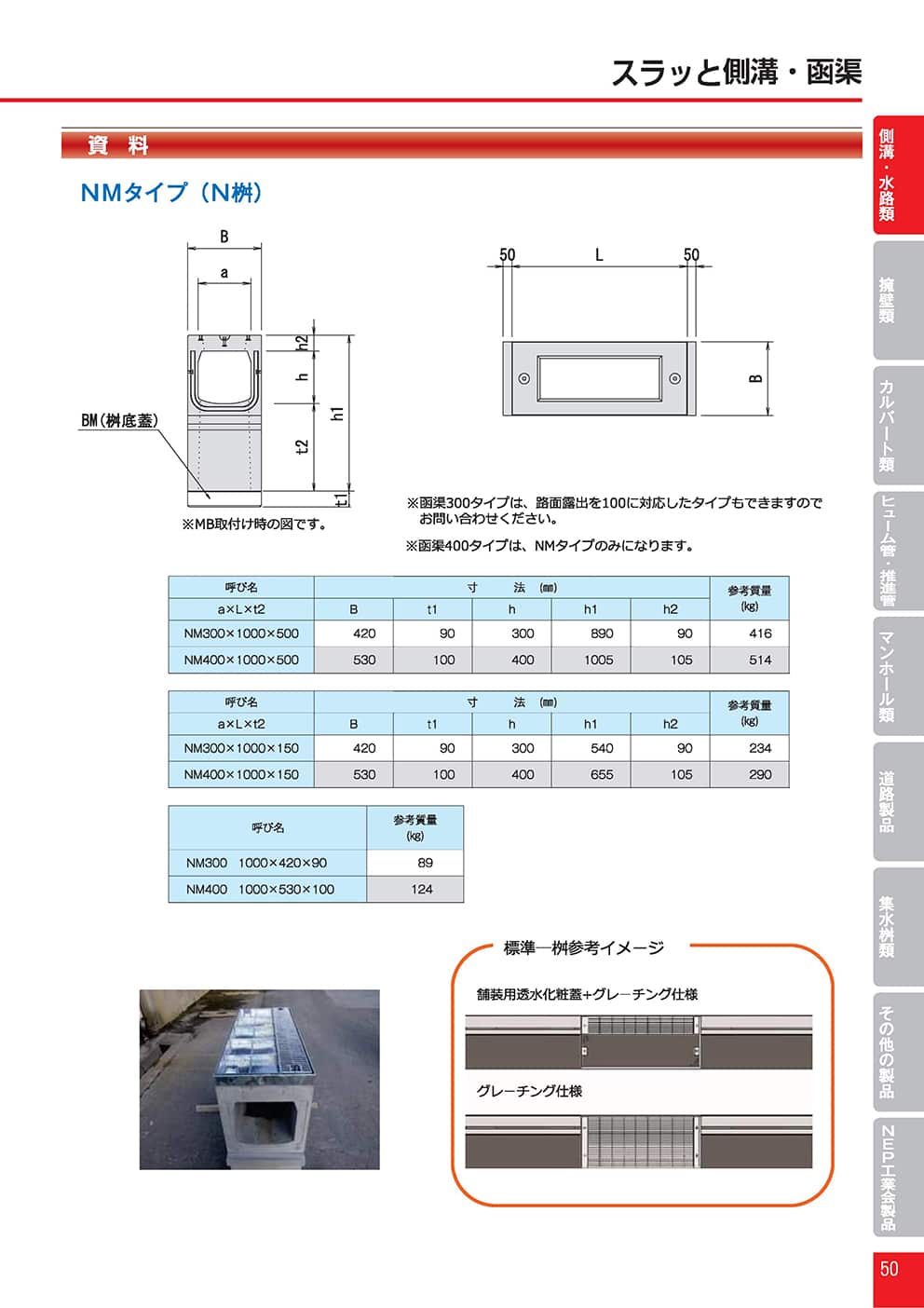 スラッと側溝7