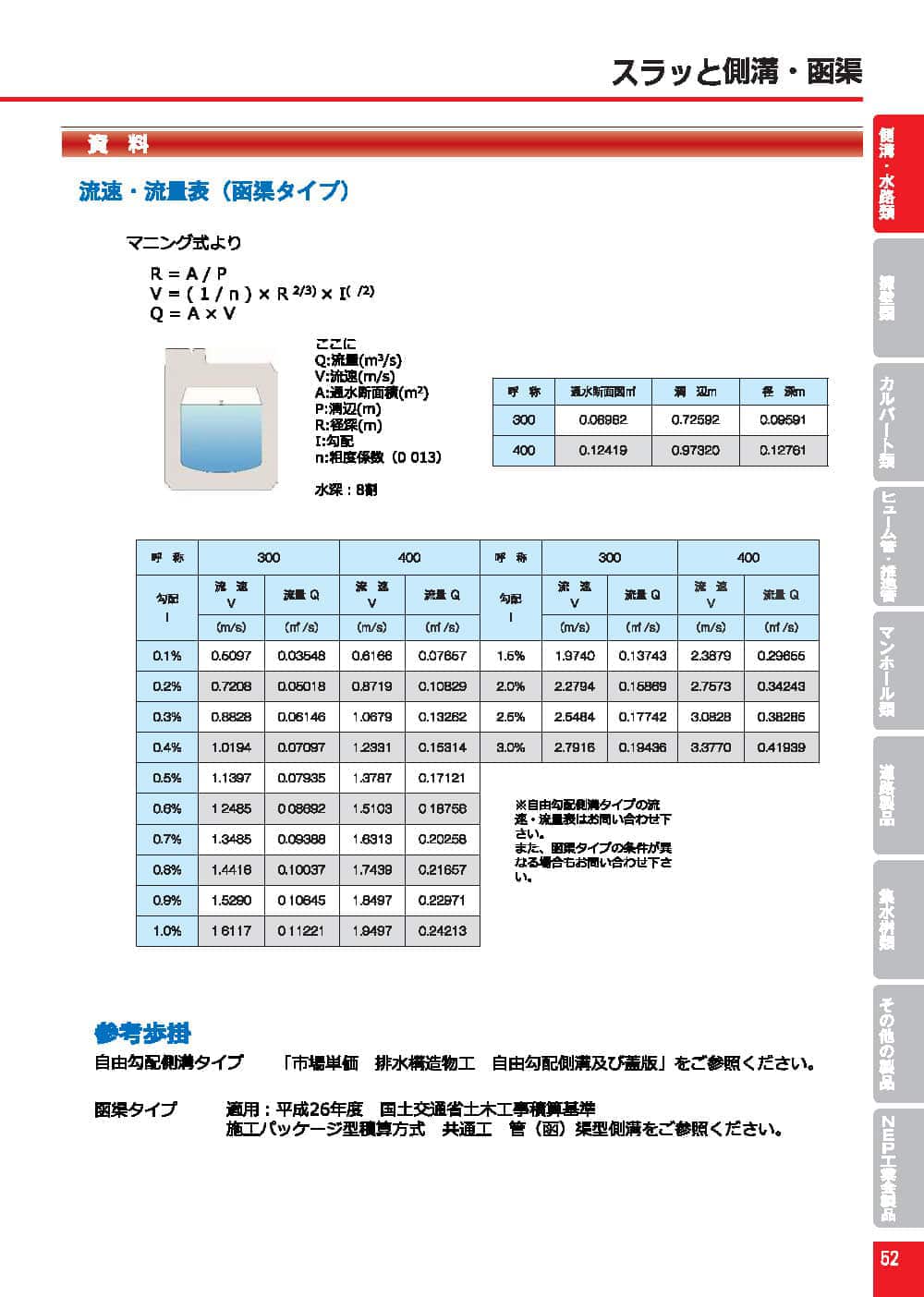 スラッと側溝9