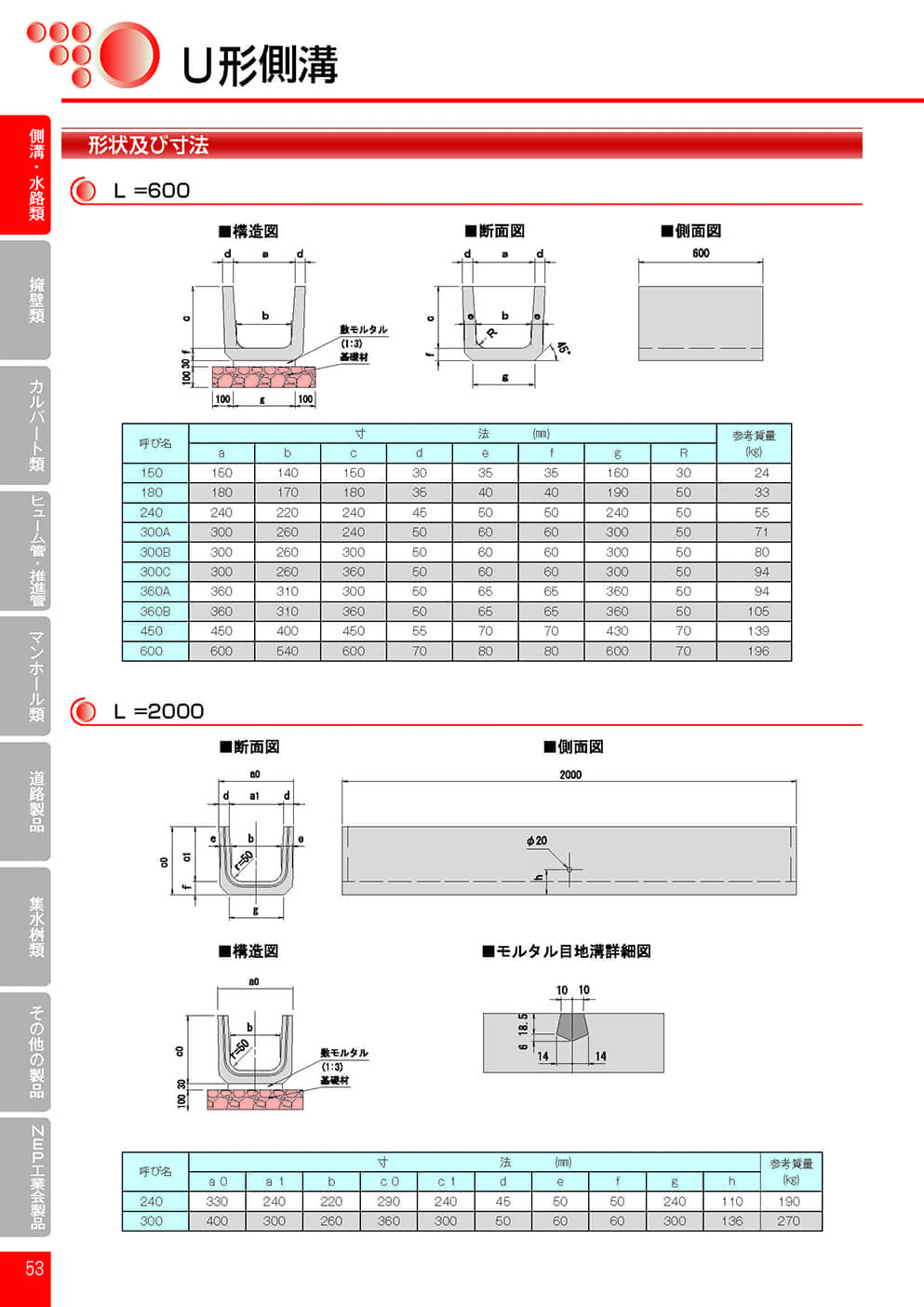 U形側溝0