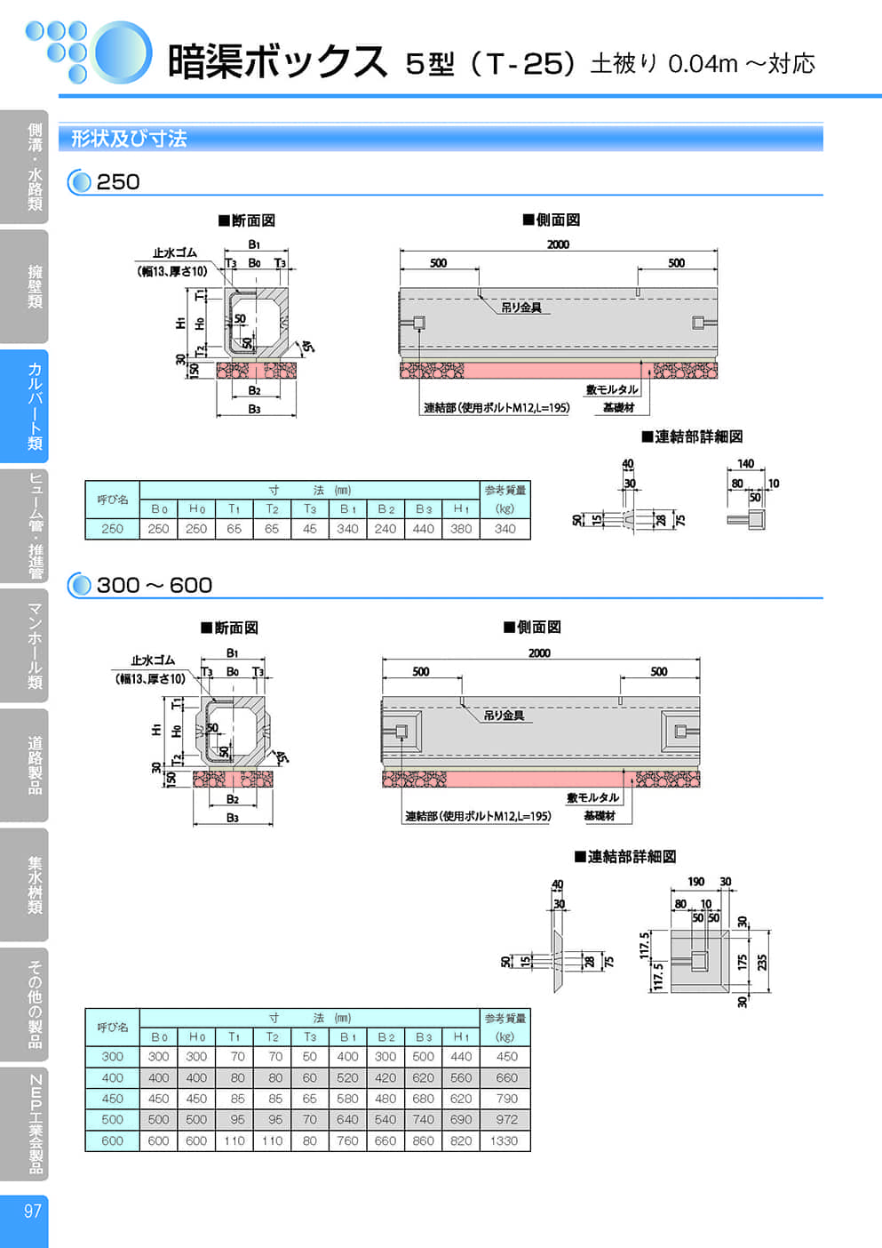 暗渠ボックス0