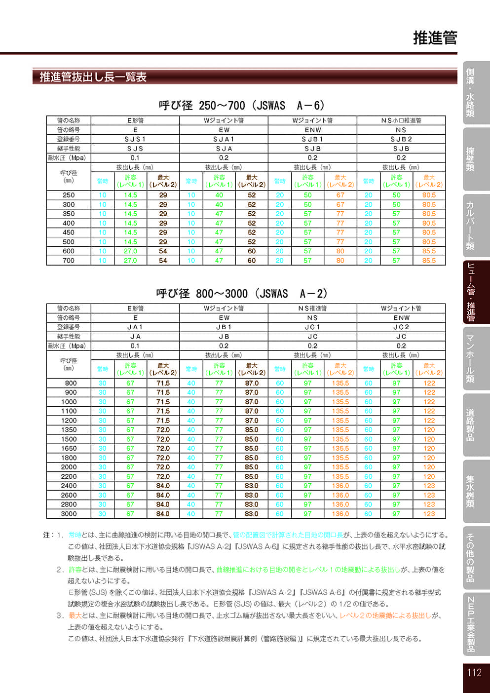 推進管E 形管1