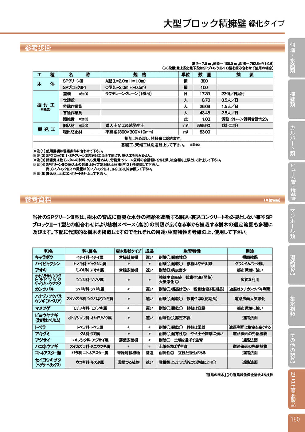 SPグリーンⅢ型緑化タイプ3